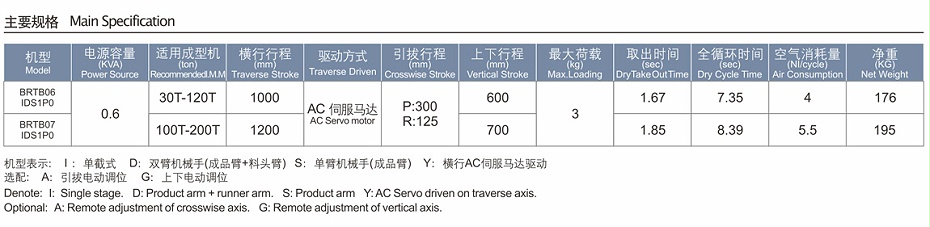 伺服橫走式機(jī)械手