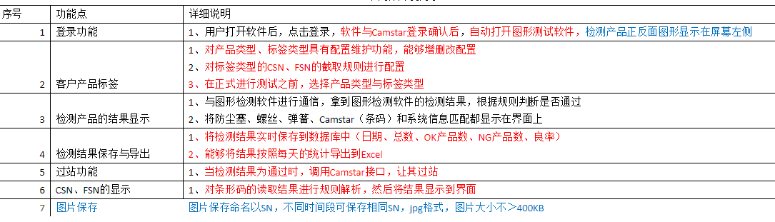 在線檢測設(shè)備如何與MES進(jìn)行通訊對(duì)接？